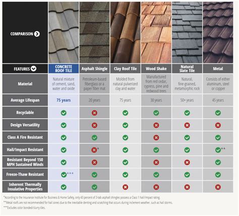 most common metal roofing materials on farm houses|metal roofing materials.